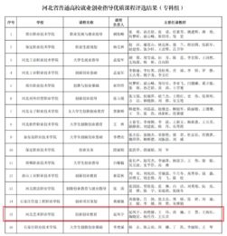 創(chuàng)新創(chuàng)業(yè)教育課程論文,創(chuàng)新創(chuàng)業(yè)教育課程心得,大學(xué)生創(chuàng)新創(chuàng)業(yè)教育課程心得體會