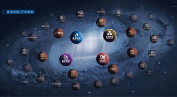 重要性,創(chuàng)新,創(chuàng)業(yè)