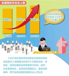 創(chuàng)新創(chuàng)業(yè)工作開(kāi)展建議