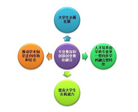 日本創(chuàng)新創(chuàng)業(yè)教育模式