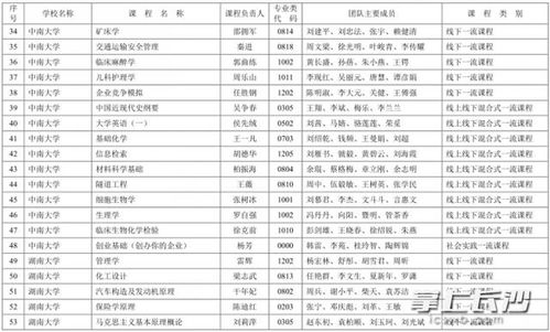 申報(bào),課程建設(shè),創(chuàng)新,創(chuàng)業(yè)