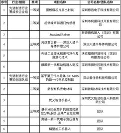 創(chuàng)新創(chuàng)業(yè)企業(yè)概況怎么寫,大學(xué)生創(chuàng)新創(chuàng)業(yè)企業(yè)概況,創(chuàng)業(yè)企業(yè)概況怎么寫