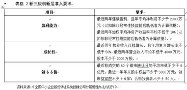 創(chuàng)新創(chuàng)業(yè)債實(shí)施細(xì)則