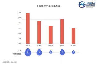 趨勢,創(chuàng)新,創(chuàng)業(yè),全球