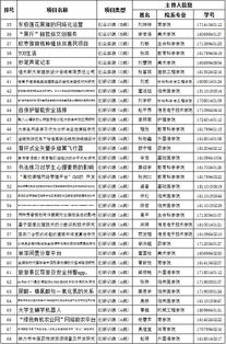 創(chuàng)新創(chuàng)業(yè)活動策劃書,大學(xué)生創(chuàng)新創(chuàng)業(yè)活動,創(chuàng)新創(chuàng)業(yè)活動主題名稱