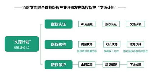 文庫,創(chuàng)新,創(chuàng)業(yè),方案