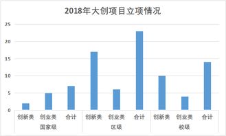 分析大學(xué)生創(chuàng)新創(chuàng)業(yè)訓(xùn)練計(jì)劃趨勢(shì)