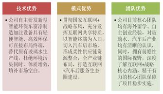 創(chuàng)新創(chuàng)業(yè)計(jì)劃書共享汽車