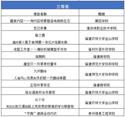 創(chuàng)新創(chuàng)業(yè)項(xiàng)目報(bào)告題目