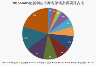 分析創(chuàng)新創(chuàng)業(yè)企業(yè)的機遇來源類型,創(chuàng)新創(chuàng)業(yè)的機遇和挑戰(zhàn),大學生創(chuàng)新創(chuàng)業(yè)的機遇