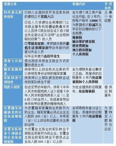 小微企業(yè)創(chuàng)業(yè)創(chuàng)新調查報告