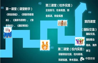 教育課程,創(chuàng)新,創(chuàng)業(yè),評論