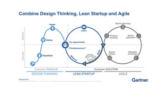 案例,關(guān)系,創(chuàng)新,創(chuàng)業(yè)