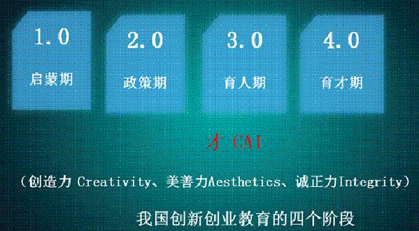 創(chuàng)新創(chuàng)業(yè)能力怎么寫,創(chuàng)新創(chuàng)業(yè)能力自我評價(jià),創(chuàng)新創(chuàng)業(yè)能力培養(yǎng)