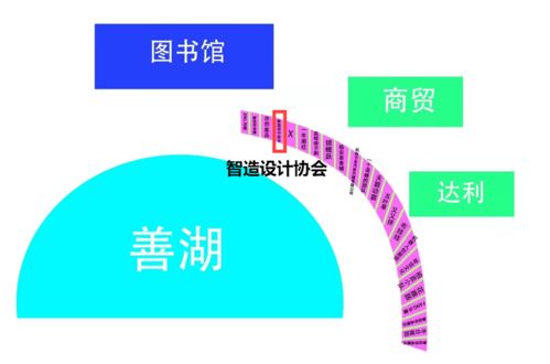 社團(tuán),創(chuàng)新,創(chuàng)業(yè),計(jì)劃