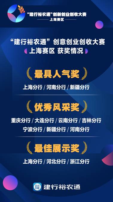 創(chuàng)業(yè)創(chuàng)新創(chuàng)收創(chuàng)富