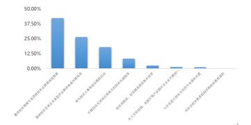 大學(xué)生創(chuàng)新創(chuàng)業(yè)前景分析