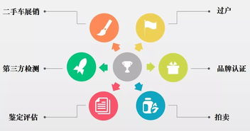 創(chuàng)新創(chuàng)業(yè)平臺制度