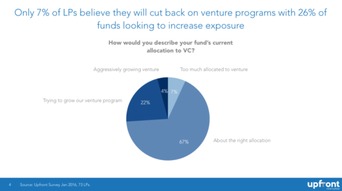 估值,創(chuàng)新,創(chuàng)業(yè),公司