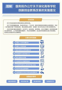 創(chuàng)新,制度,創(chuàng)業(yè),學(xué)院