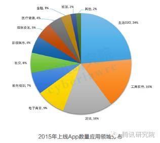 互聯(lián)網(wǎng)創(chuàng)新創(chuàng)業(yè)網(wǎng)址