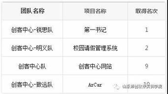 創(chuàng)新創(chuàng)業(yè)實驗室章程