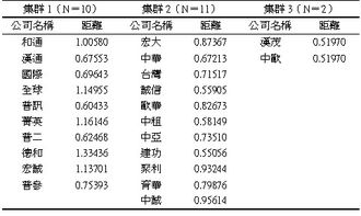 績(jī)效,公司財(cái)務(wù),創(chuàng)新,創(chuàng)業(yè)