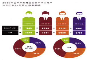 主力軍,創(chuàng)新,創(chuàng)業(yè)