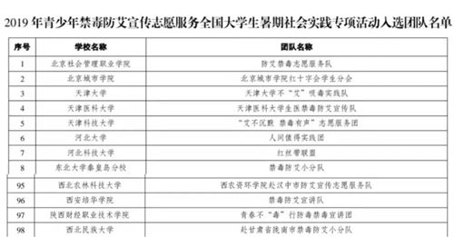 陜西大學(xué)生創(chuàng)新創(chuàng)業(yè)訓(xùn)練計(jì)劃