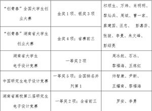 創(chuàng)新創(chuàng)業(yè)指導教師統(tǒng)計表