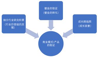 意義,創(chuàng)新,創(chuàng)業(yè),學(xué)習(xí)