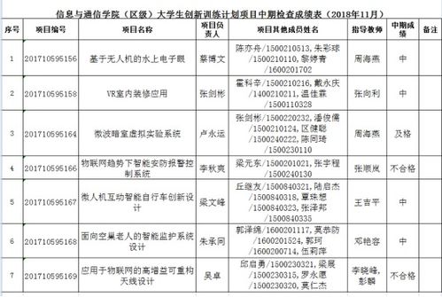 2017創(chuàng)新創(chuàng)業(yè)工作計(jì)劃