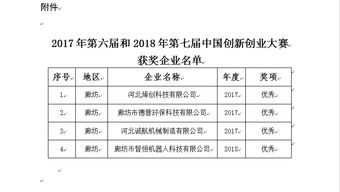 2019創(chuàng)新創(chuàng)業(yè)大賽獲獎,2019創(chuàng)新創(chuàng)業(yè)大賽優(yōu)秀作品,2019年創(chuàng)新創(chuàng)業(yè)大賽