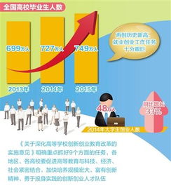 工作部署,創(chuàng)新,創(chuàng)業(yè)