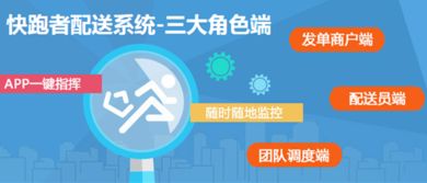 跑腿公司創(chuàng)新創(chuàng)業(yè)ppt