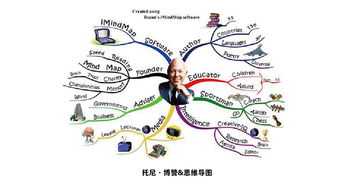 思維,實踐,創(chuàng)新,創(chuàng)業(yè)