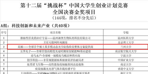 蘭州大學創(chuàng)新創(chuàng)業(yè)學院,蘭州大學國家級創(chuàng)新創(chuàng)業(yè),蘭州大學創(chuàng)新創(chuàng)業(yè)管理系統(tǒng)