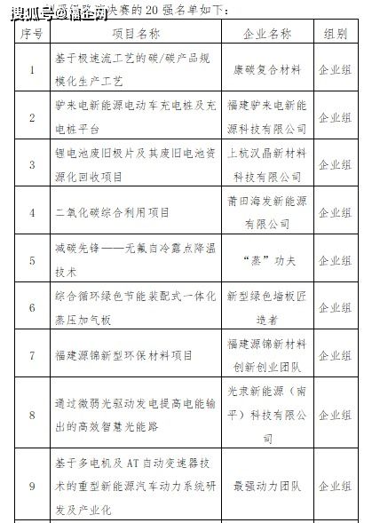 試題,期末考,大賽,創(chuàng)新