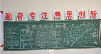 黑板報(bào),創(chuàng)新,創(chuàng)業(yè)