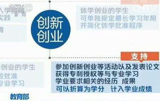 有關(guān)創(chuàng)新創(chuàng)業(yè)的論文,創(chuàng)新創(chuàng)業(yè)論文3000字范文,創(chuàng)新創(chuàng)業(yè)論文1000字范文