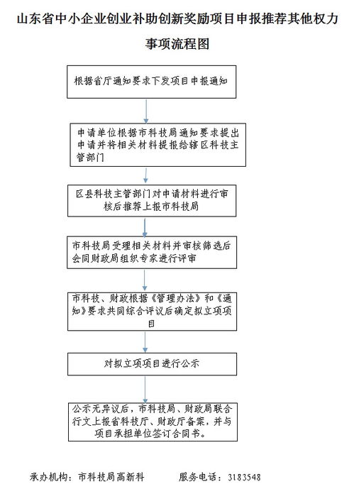 大學生創(chuàng)新創(chuàng)業(yè)項目申報,創(chuàng)新創(chuàng)業(yè)項目申報管理系統(tǒng),大學生創(chuàng)新創(chuàng)業(yè)項目申報流程