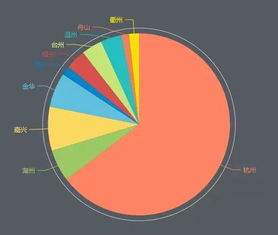 創(chuàng)新創(chuàng)業(yè)計劃1500字