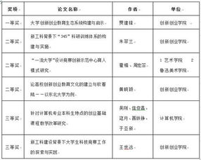 創(chuàng)新,創(chuàng)業(yè),論文,游戲