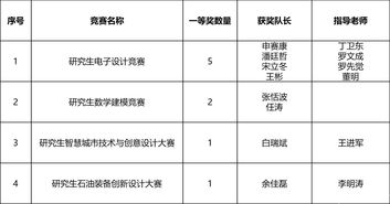 問(wèn)卷,研究生,創(chuàng)新,創(chuàng)業(yè)