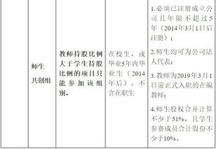 大學(xué)生創(chuàng)新創(chuàng)業(yè)大賽申報(bào)書模板,大學(xué)生創(chuàng)新創(chuàng)業(yè)大賽計(jì)劃書模板,互聯(lián)網(wǎng)+大學(xué)生創(chuàng)新創(chuàng)業(yè)大賽申請(qǐng)書