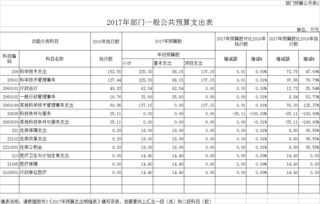 創(chuàng)新創(chuàng)業(yè)項目進展情況怎么寫,創(chuàng)新創(chuàng)業(yè)項目進展情況報告,大學生創(chuàng)新創(chuàng)業(yè)項目進展情況