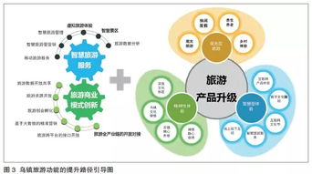 要點(diǎn),創(chuàng)新,創(chuàng)業(yè)