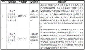 老年服務創(chuàng)新創(chuàng)業(yè),服務青年創(chuàng)新創(chuàng)業(yè),公益服務創(chuàng)新創(chuàng)業(yè)