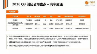 華為創(chuàng)新創(chuàng)業(yè)投融資分析論文