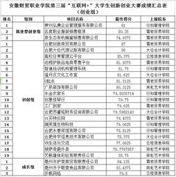 大學(xué)生創(chuàng)新創(chuàng)業(yè)大賽成績查詢,大學(xué)生創(chuàng)新創(chuàng)業(yè)大賽成績公布時(shí)間,大學(xué)生創(chuàng)新創(chuàng)業(yè)大賽成績新聞稿